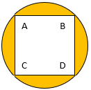 Circle with square ABCD